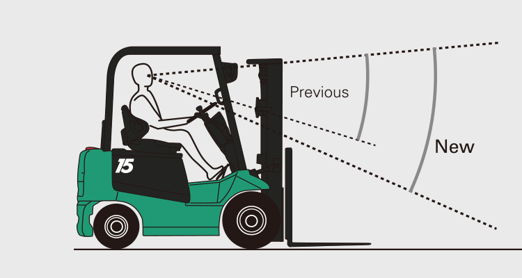 Mitsubishi lithium iron phosphate forklift